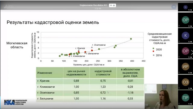 Результаты проведения кадастровой оценки земель