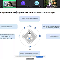 	Представители Агентства приняли участие в международной научной онлайн-конференции